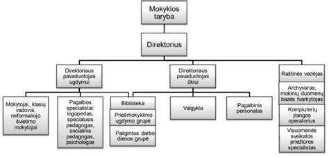 Drakonų skeletas gipse - pavaizduota struktūrinė schema