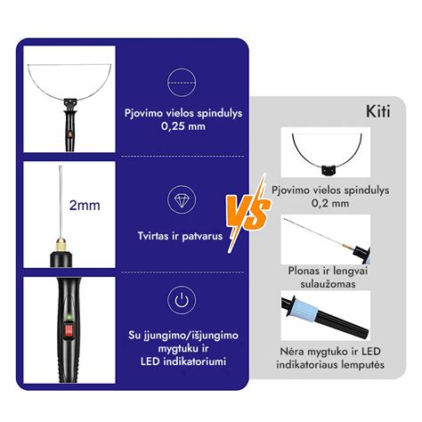 Putplasčio pjovimo įrankių asortimento vizualinė schema