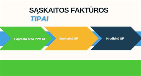 Infografika: skirtingų plokščių tipų naudojimo instrukcijos