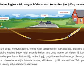 Infografika: Betranšėjės technologijos schema