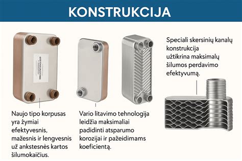 Cetecoil plokštelinis šilumokaitis su įstrižais srauto kanalais
