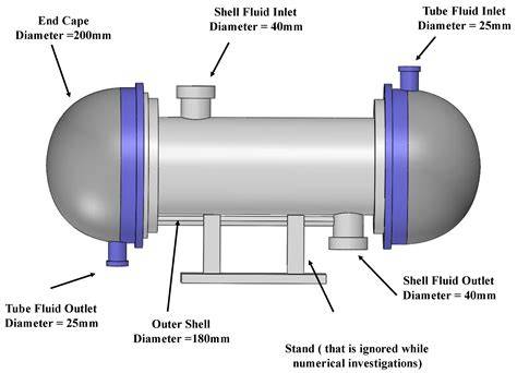 Wetted surface optimization in shell and tube heat exchanger