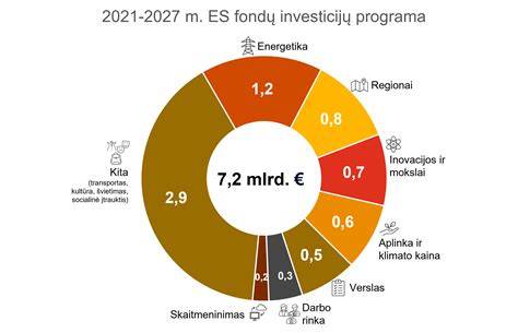 Infografika: Savaime išsilyginančių mišinių klasifikacija ir taikymo intervalai