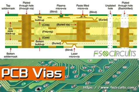Pirmoji PCB radijui