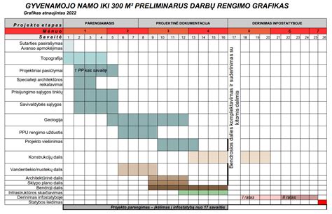 Timeline: projektavimo ir montavimo grafikas