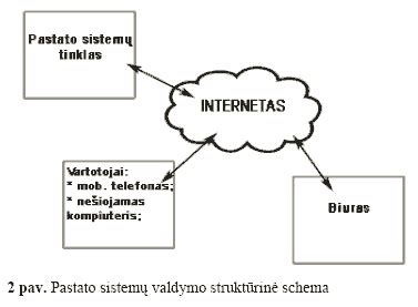 Schema, rodanti įvairias pastato dalis, kurias galima šiltinti ekovata