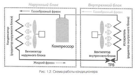 Techninė vaško laminavimo schema
