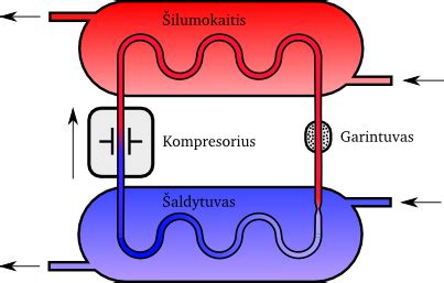 Šilumos plėtimosi tarpų žymėjimo schema