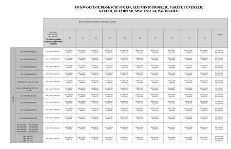PVC putplastžio plokščių storio rekomendacijų diagrama
