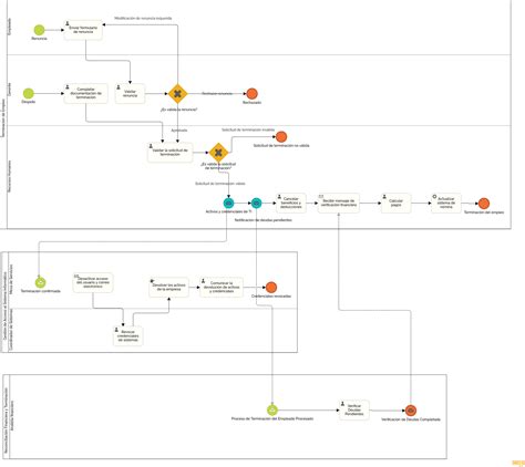 Grunto džiūvimo proceso diagrama - paruošiamasis tapetavimo etapas