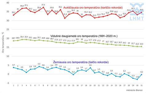 Grafikas: Temperatūros atsparumas ir chemijos atsparumas populiariausių sandariklių