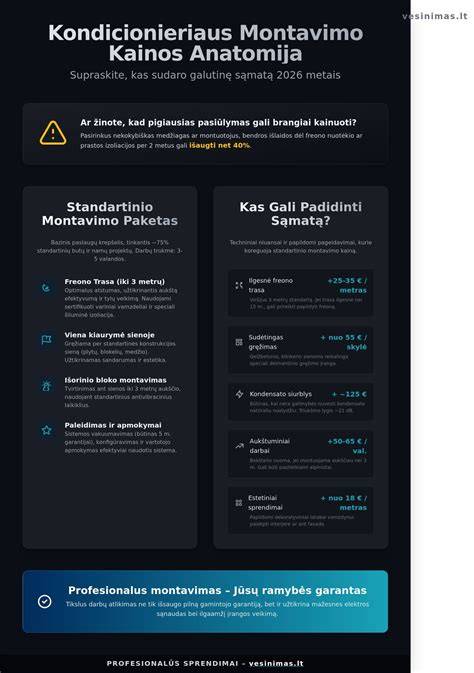 Infografika: įleidžiamų grindjuosčių montavimo eiga (matavimai, paruošimas, štrobavimas, montavimas, užpildymas)