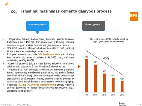 Infografika: Lietuvos cemento ir betono gamybos grandinė bei tvarumo sprendimai
