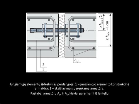 Kaminų jungiamųjų elementų schema