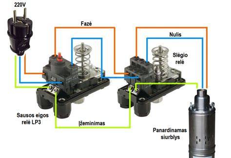 Montavimo schema su 2 ir 4 krypčių jungtimis