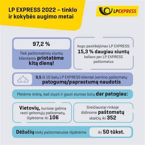 Logistikos tinklo schema: kurjerių ir paštomatų tinklas Lietuvoje