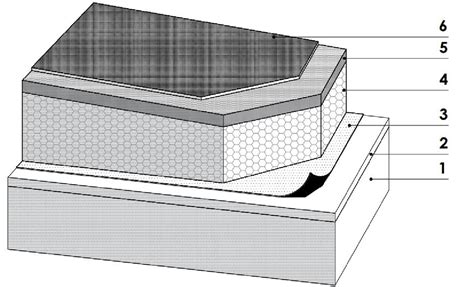 Plokščio stogo dengimo schematinis pavaizdavimas su nuolydžiu ir drenažu