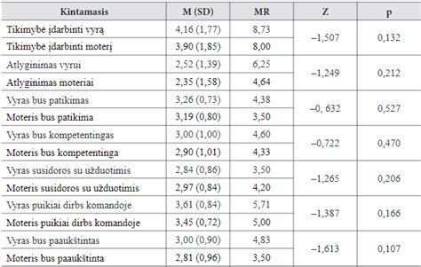 Palyginimas skirtingų stalviršių savybių