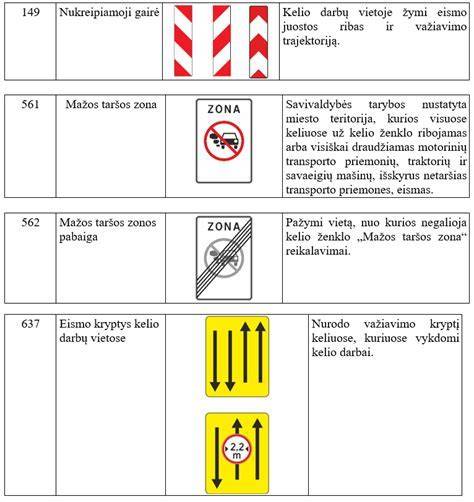 Karinių geltonų ženklų pavyzdžiai ir jų interpretacija