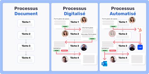 Processus: paruošimas, užpildymas, džiūvimas