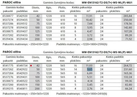 Akmens vatos plokštės fasadui