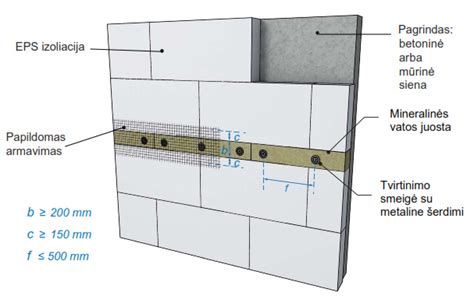 Fasado armavimas su armavimo tinkleliu ir kampainiu