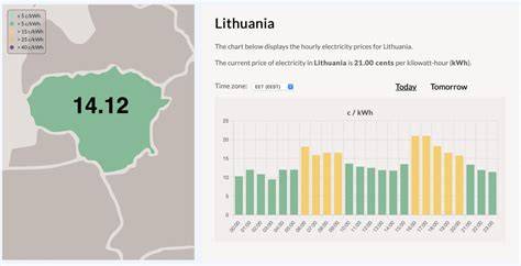 Infografika: Palyginamos kainos Lietuvoje ir Lenkijoje pagal stogo dangų kategorijas