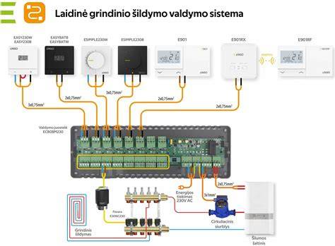 Diagramė: Nectar Sun valdiklio funkcijos