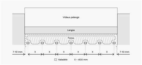 Palangės sandarumo schema