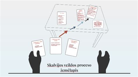 Montavimo proceso žemėlapis