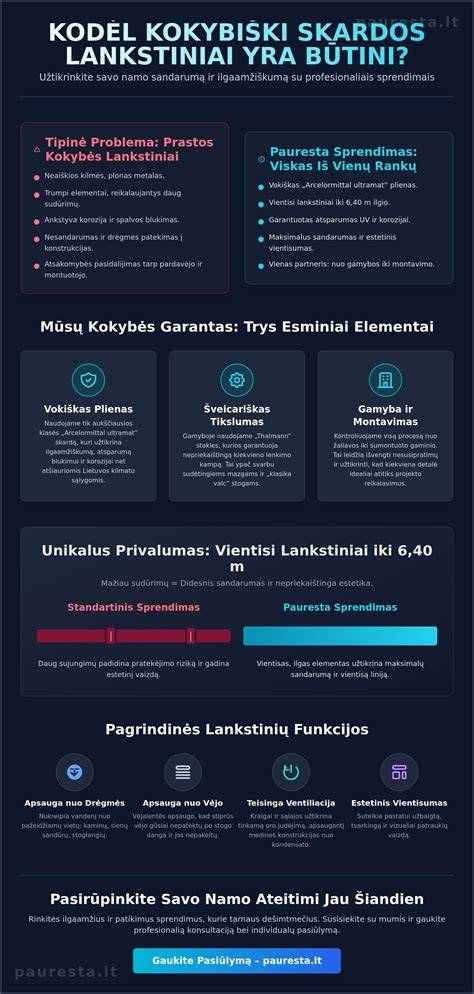 Infografinis vaizdas apie trapecinės skardos tipus ir jų taikymo sferas