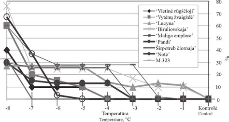 Atsparumo temperatūrai testavimas