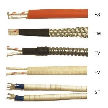 Karščiui atsparių laidų pavyzdžiai