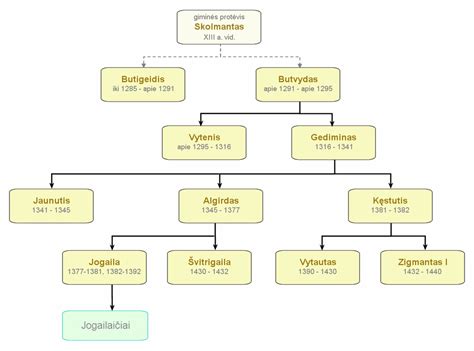Stulpų matmenų palyginimo schema: plonaisieniai vs storaisieniai