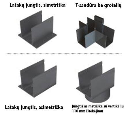Vizualus ACO latakų asortimento schemos vaizdas: pločiai 75-275 mm ir skirtingi nuolydžiai