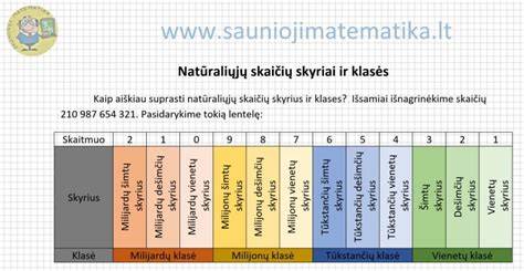 Infografika: ACO latakų serijų palyginimas ir apkrovos klasės