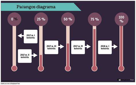 Infografika: juostos nuėmimo procesų apžvalga