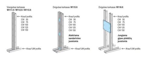 UD profilių tvirtinimas prie sienos