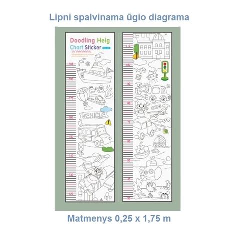 Drėgnumo matavimo principo diagrama