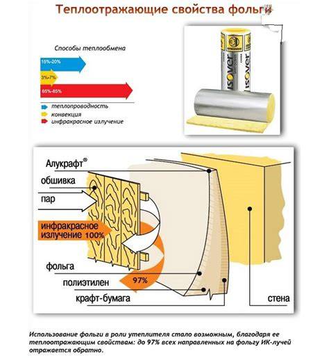Infografika: XPS šilumos izoliacijos savybių schema