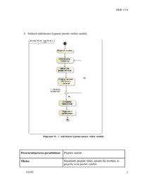 Šviestuvo kūrimo procesas: žingsniai apibendrinti