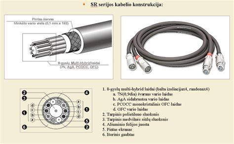 Schema: Kabelio 3x1,5 konstrukcija (laidininkai, izoliacija, apvalkalas)