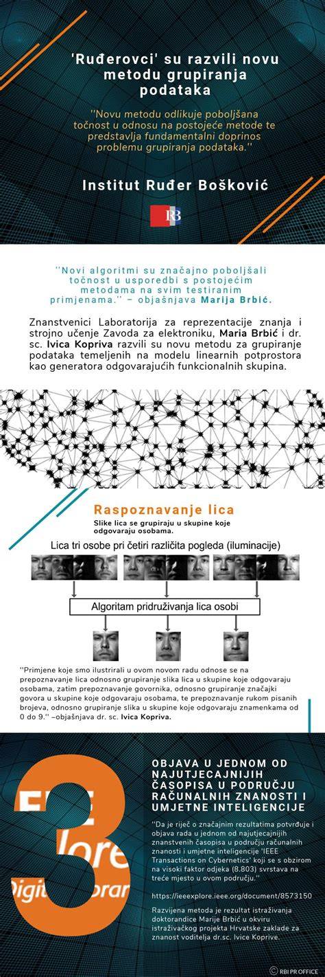 Infografika: inversijos metodu gautos radikalinės linijos