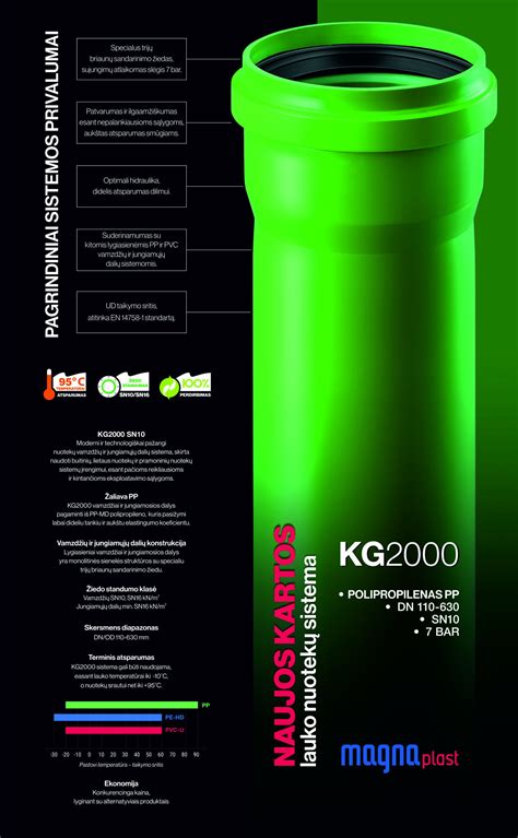 Lauko nuotekų vamzdžių sistema