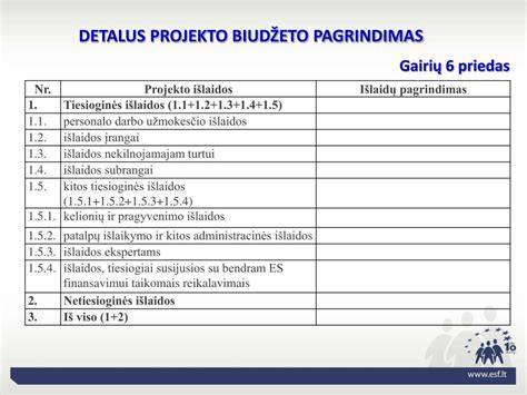 Infografika: BGI projekto partnerystė ir biudžetas