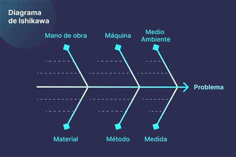 galiojimo-laiko-diagrama