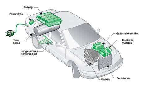 Infografika: Hibridinio polimero klijų veikimo schema