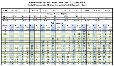 Chart: temperatūros poveikis HDPE vamzdžių ilgiui