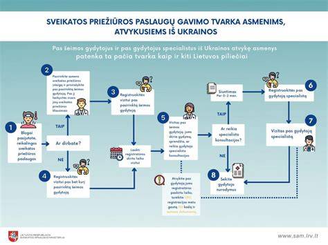 Formos išplovimo ir priežiūros schema