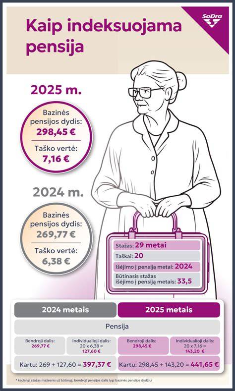 Infografika: kaip apskaičiuojamas Rt ir U